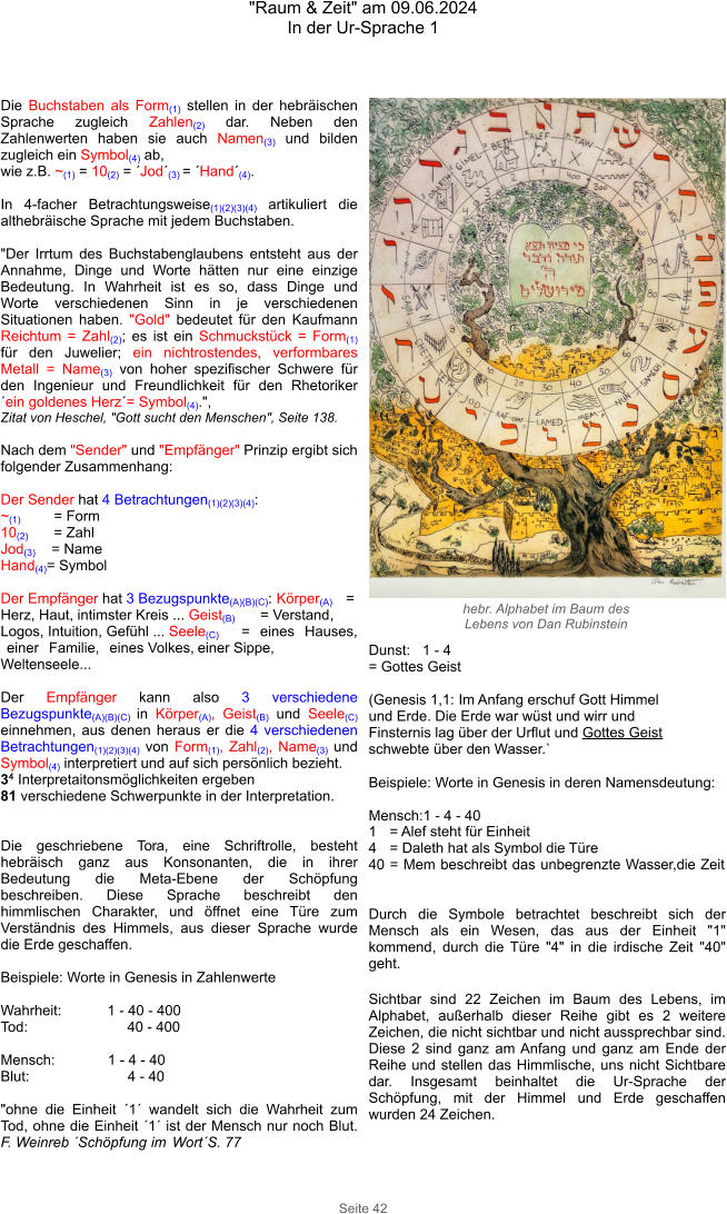 "Raum & Zeit" am 09.06.2024 In der Ur-Sprache 1 Seite 42 Die Buchstaben als Form(1) stellen in der hebräischen Sprache zugleich Zahlen(2) dar. Neben den Zahlenwerten haben sie auch Namen(3) und bilden zugleich ein Symbol(4) ab, wie z.B. ~(1) = 10(2) = ´Jod´(3) = ´Hand´(4).  In 4-facher Betrachtungsweise(1)(2)(3)(4) artikuliert die althebräische Sprache mit jedem Buchstaben.  "Der Irrtum des Buchstabenglaubens entsteht aus der Annahme, Dinge und Worte hätten nur eine einzige Bedeutung. In Wahrheit ist es so, dass Dinge und Worte verschiedenen Sinn in je verschiedenen Situationen haben. "Gold" bedeutet für den Kaufmann Reichtum = Zahl(2); es ist ein Schmuckstück = Form(1) für den Juwelier; ein nichtrostendes, verformbares Metall = Name(3) von hoher spezifischer Schwere für den Ingenieur und Freundlichkeit für den Rhetoriker ´ein goldenes Herz´= Symbol(4).", Zitat von Heschel, "Gott sucht den Menschen", Seite 138.  Nach dem "Sender" und "Empfänger" Prinzip ergibt sich folgender Zusammenhang:  Der Sender hat 4 Betrachtungen(1)(2)(3)(4):  ~(1)  = Form 10(2) = Zahl  Jod(3)  = Name  Hand(4)= Symbol  Der Empfänger hat 3 Bezugspunkte(A)(B)(C): Körper(A) = Herz, Haut, intimster Kreis ... Geist(B) = Verstand, Logos, Intuition, Gefühl ... Seele(C) = eines Hauses, einer Familie, eines Volkes, einer Sippe, Weltenseele...  Der Empfänger kann also 3 verschiedene Bezugspunkte(A)(B)(C) in Körper(A), Geist(B) und Seele(C) einnehmen, aus denen heraus er die 4 verschiedenen Betrachtungen(1)(2)(3)(4) von Form(1), Zahl(2), Name(3) und Symbol(4) interpretiert und auf sich persönlich bezieht. 34	Interpretaitonsmöglichkeiten ergeben 81	verschiedene Schwerpunkte in der Interpretation. hebr. Alphabet im Baum des Lebens von Dan Rubinstein Dunst:  1 - 4  = Gottes Geist  (Genesis 1,1: Im Anfang erschuf Gott Himmel  und Erde. Die Erde war wüst und wirr und  Finsternis lag über der Urflut und Gottes Geist  schwebte über den Wasser.` Beispiele: Worte in Genesis in deren Namensdeutung: Mensch:1 - 4 - 40 1	= Alef steht für Einheit 4	= Daleth hat als Symbol die Türe 40	= Mem beschreibt das unbegrenzte Wasser,die Zeit Durch die Symbole betrachtet beschreibt sich der Mensch als ein Wesen, das aus der Einheit "1" kommend, durch die Türe "4" in die irdische Zeit "40" geht.  Sichtbar sind 22 Zeichen im Baum des Lebens, im Alphabet, außerhalb dieser Reihe gibt es 2 weitere Zeichen, die nicht sichtbar und nicht aussprechbar sind. Diese 2 sind ganz am Anfang und ganz am Ende der Reihe und stellen das Himmlische, uns nicht Sichtbare dar. Insgesamt beinhaltet die Ur-Sprache der Schöpfung, mit der Himmel und Erde geschaffen wurden 24 Zeichen. Die geschriebene Tora, eine Schriftrolle, besteht hebräisch ganz aus Konsonanten, die in ihrer Bedeutung die Meta-Ebene der Schöpfung beschreiben. Diese Sprache beschreibt den himmlischen Charakter, und öffnet eine Türe zum Verständnis des Himmels, aus dieser Sprache wurde die Erde geschaffen.  Beispiele: Worte in Genesis in Zahlenwerte   Wahrheit:  1 - 40 - 400  Tod:       40 - 400  Mensch: 1 - 4 - 40  Blut:       4 - 40  "ohne die Einheit ´1´ wandelt sich die Wahrheit zum Tod, ohne die Einheit ´1´ ist der Mensch nur noch Blut. F. Weinreb ´Schöpfung im Wort´S. 77