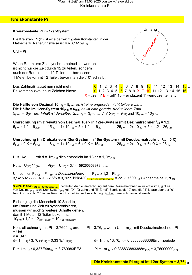 "Raum & Zeit" am 13.03.2025 von www.freigeist.tips Kreiskonstante Pi Seite 22 Kreiskonstante Pi Kreiskonstante PI im 12er-System  Die Kreiszahl Pi (π) ist eine der wichtigsten Konstanten in der Mathematik. Näherungsweise ist π ≈ 3,14159(10)  U/d = Pi Umfang Durchmesser Wenn Raum und Zeit synchron betrachtet werden,  ist nicht nur die Zeit durch 12 zu teilen, sondern  auch der Raum ist mit 12 Teilern zu bemessen. 1 Meter bekommt 12 Teiler, bevor man die „10“ schreibt.  Das Zählmaß lautet nun nicht mehr:   0   1   2   3   4   5   6   7   8   9   10   11   12   13   14   15… Es kommen zwei neue Zeichen hinzu:  0  1  2  3  4  5   6  7  8  9  X  E  10  11 12  13  14  15  16... X = „zehn“ E = „elf“ 10 = einduzent 11=einduzenteins…   Die Hälfte von Dezimal 10(10) = 5(10)  es ist eine ungerade, nicht teilbare Zahl.  Die Hälfte im 12er-System 10(12) = 6(12)  es ist eine gerade, und teilbare Zahl. 5(10)  =  6(12)  der Inhalt ist derselbe.  2,5(10) =  3(12)   und  7,5(10) =  9(12) und 10(10) = 10(12) .   Umrechnung im Dreisatz von Dezimal 10er- in 12er-System (mit Dezimalrechner 6/5 = 1,2):  5(10) x 1,2 = 6(12) 15(10) = 1x 10(12) + 5 x 1,2 = 16(12)  25(10) = 2x 10(12) + 5 x 1,2 = 26(12)   Umrechnung im Dreisatz vom 12er-System in 10er-System (mit Duodezimalrechner 5/6 = 0,X):  6(12) x 0,X = 5(10) 16(12) = 1x 10(10) + 6 x 0,X = 15(10)  26(12) = 2x 10(10) + 6x 0,X = 25(10)  Pi = U/d  mit d = 1m(10) dies entspricht im 12-er = 1,2m(12)  Pi(10) = U(10) / 1(10)  Pi(10) = U(10) ≈ 3,14159265358979m(10)  Umrechnen Pi(10) in Pi(12) mit Dezimalrechner:  Pi(10) x 1,2 = Pi(12) 3,14159265358979(10) x 6/5 = 3,76991118430(12 in 10er-Schreibweise) = ca. 3,7699(12) = Annahme ca. 3,76(12)  3,76991118430(12 in 10er-Schreibweise) bedeutet, da die Umrechnung auf dem Dezimalrechner kalkuliert wurde, gibt es von Dezimal(10) nach 12er-System(12) kein "X" für zehn und "E" für elf. Somit ist die "9" und die "1" knapp über der "0" bzw. kurz vor der "0" in der Rundung. Es darf in der Umrechnung nicht arithmetisch gerundet werden.  Bisher ging die Menscheit 10 Schritte,  um Raum und Zeit zu synchronisieren,  müssen wir noch 2 weitere Schritte gehen,  damit 1 Meter 12 Teiler bekommt: 10(10) x 1,2 = 12(10) "zwölf" = 10(12) "einduzent"  Kontrollrechnung mit Pi = 3,7699(12) und mit Pi = 3,76(12) wenn U = 1m(12) mit Duodezimalrechner: Pi = U/d d = U/Pi d= 1m(12) / 3,7699(12) = 0,337E4m(12)   d= 1m(12) / 3,76(12) = 0,338833883388m(12) periode  Pi = 1m(12) / 0,337E4m(12) = 3,769983EE3  Pi = 1m(12) / 0,338833883388m(12) = 3,76000000(12)   Die Kreiskonstante Pi ergibt im 12er-System = 3,76(12)