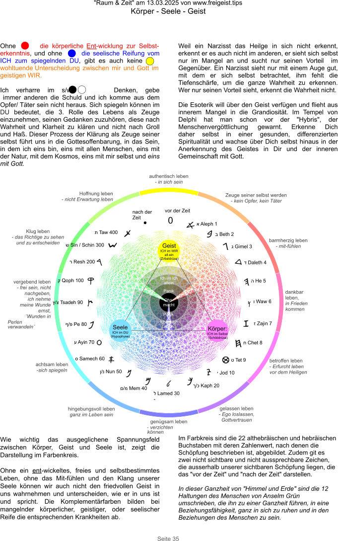 "Raum & Zeit" am 13.03.2025 von www.freigeist.tips Körper - Seele - Geist Seite 35 24 א Aleph 1  ב Beth 2  ג Gimel 3   ד Daleth 4   ה He 5 ו Waw 6 ז Zajin 7 ח Chet 8  ט Tet 9  י Jod 10 ך/כ Kaph 20  ל Lamed 30 - ם/מ Mem 40 ן/נ Nun 50 ס Samech 60 ע Ayin 70 ף/פ Pe 80 ץ/צ Tsadeh 90 ק Qoph 100 ר Resh 200 ש Sin / Schin 300 ת Taw 400 12 186 0 • 23 19 5 1 vor der Zeit nach der Zeit achtsam leben -sich spiegeln authentisch leben - in sich sein barmherzig leben - mit-fühlen dankbar leben, in Frieden kommen betroffen leben - Erfurcht leben vor dem Heiligen gelassen leben - Ego loslassen, Gottvertrauen genügsam leben - verzichten können hingebungsvoll leben ganz im Leben sein Hoffnung leben - nicht Erwartung leben Klug leben - das Richtige zu sehen und zu entscheiden vergebend leben - frei sein, nicht nachgeben, ich nehme meine Wunde ernst, ´Wunden in Perlen verwandeln´ Zeuge seiner selbst werden - kein Opfer, kein Täter Geist ICH im WIR all-ein (Zirbeldrüse) Körper: ICH im Selbst (Schilddrüse) Seele ICH im DU (Hypophyse) Panik   Ohn-macht   Ich im Ich allein Panik Ich im Ich allein Wie wichtig das ausgeglichene Spannungsfeld zwischen Körper, Geist und Seele ist, zeigt die Darstellung im Farbenkreis.  Ohne ein ent-wickeltes, freies und selbstbestimmtes Leben, ohne das Mit-fühlen und den Klang unserer Seele können wir auch nicht den friedvollen Geist in uns wahrnehmen und unterscheiden, wie er in uns ist und spricht. Die Komplementärfarben bilden bei mangelnder körperlicher, geistiger, oder seelischer Reife die entsprechenden Krankheiten ab. Ohne      die körperliche Ent-wicklung zur Selbst-erkenntnis, und ohne       die seelische Reifung vom ICH zum spiegelnden DU, gibt es auch keine wohltuende Unterscheidung zwischen mir und Gott im geistigen WIR.  Ich verharre im s/w    Denken, gebe immer anderen die Schuld und ich komme aus dem Opfer/ Täter sein nicht heraus. Sich spiegeln können im DU bedeutet, die 3. Rolle des Lebens als Zeuge einzunehmen, seinen Gedanken zuzuhören, diese nach Wahrheit und Klarheit zu klären und nicht nach Groll und Haß. Dieser Prozess der Klärung als Zeuge seiner selbst führt uns in die Gottesoffenbarung, in das Sein, in dem ich eins bin, eins mit allen Menschen, eins mit der Natur, mit dem Kosmos, eins mit mir selbst und eins mit Gott. Weil ein Narzisst das Heilge in sich nicht erkennt, erkennt er es auch nicht im anderen, er sieht sich selbst nur im Mangel an und sucht nur seinen Vorteil  im Gegenüber. Ein Narzisst sieht nur mit einem Auge gut, mit dem er sich selbst betrachtet, ihm fehlt die Tiefenschärfe, um die ganze Wahrheit zu erkennen. Wer nur seinen Vorteil sieht, erkennt die Wahrheit nicht.  Die Esoterik will über den Geist verfügen und flieht aus innerem Mangel in die Grandiosität. Im Tempel von Delphi hat man schon vor der "Hybris", der Menschenvergöttlichung gewarnt. Erkenne Dich daher selbst in einer gesunden, differenzierten Spiritualität und wachse über Dich selbst hinaus in der Anerkennung des Geistes in Dir und der inneren Gemeinschaft mit Gott. Im Farbkreis sind die 22 althebräischen und hebräischen Buchstaben mit deren Zahlenwert, nach denen die Schöpfung beschrieben ist, abgebildet. Zudem git es zwei nicht sichtbare und nicht aussprechbare Zeichen, die ausserhalb unserer sichtbaren Schöpfung liegen, die das "vor der Zeit" und "nach der Zeit" darstellen.  In dieser Ganzheit von "Himmel und Erde" sind die 12 Haltungen des Menschen von Anselm Grün umschrieben, die ihn zu einer Ganzheit führen, in eine Beziehungsfähigkeit, ganz in sich zu ruhen und in den Beziehungen des Menschen zu sein.
