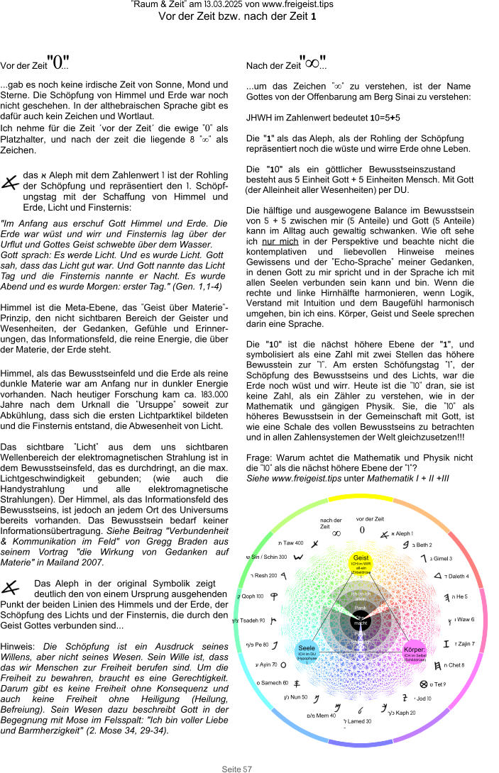 "Raum & Zeit" am 13.03.2025 von www.freigeist.tips Vor der Zeit bzw. nach der Zeit 1 Seite 57 24 א Aleph 1  ב Beth 2  ג Gimel 3   ד Daleth 4   ה He 5 ו Waw 6 ז Zajin 7 ח Chet 8  ט Tet 9  י Jod 10 ך/כ Kaph 20  ל Lamed 30 - ם/מ Mem 40 ן/נ Nun 50 ס Samech 60 ע Ayin 70 ף/פ Pe 80 ץ/צ Tsadeh 90 ק Qoph 100 ר Resh 200 ש Sin / Schin 300 ת Taw 400 12 186 0 • 23 19 5 1 vor der Zeit nach der Zeit Geist ICH im WIR all-ein (Zirbeldrüse) Körper: ICH im Selbst (Schilddrüse) Seele ICH im DU (Hypophyse) Panik   Ohn-macht   Ich im Ich allein Panik Ich im Ich allein " 0" Vor der Zeit      ...  ...gab es noch keine irdische Zeit von Sonne, Mond und Sterne. Die Schöpfung von Himmel und Erde war noch nicht geschehen. In der althebraischen Sprache gibt es dafür auch kein Zeichen und Wortlaut. Ich nehme für die Zeit ´vor der Zeit´ die ewige "0" als Platzhalter, und nach der zeit die liegende 8 "•" als Zeichen. "Im Anfang aus erschuf Gott Himmel und Erde. Die Erde war wüst und wirr und Finsternis lag über der Urflut und Gottes Geist schwebte über dem Wasser. Gott sprach: Es werde Licht. Und es wurde Licht. Gott sah, dass das Licht gut war. Und Gott nannte das Licht Tag und die Finsternis nannte er Nacht. Es wurde Abend und es wurde Morgen: erster Tag." (Gen. 1,1-4)  Himmel ist die Meta-Ebene, das "Geist über Materie"-Prinzip, den nicht sichtbaren Bereich der Geister und Wesenheiten, der Gedanken, Gefühle und Erinner-ungen, das Informationsfeld, die reine Energie, die über der Materie, der Erde steht. das א Aleph mit dem Zahlenwert 1 ist der Rohling der Schöpfung und repräsentiert den 1. Schöpf-ungstag mit der Schaffung von Himmel und Erde, Licht und Finsternis: Himmel, als das Bewusstseinfeld und die Erde als reine dunkle Materie war am Anfang nur in dunkler Energie vorhanden. Nach heutiger Forschung kam ca. 183.000 Jahre nach dem Urknall die "Ursuppe" soweit zur Abkühlung, dass sich die ersten Lichtparktikel bildeten und die Finsternis entstand, die Abwesenheit von Licht.  Das sichtbare "Licht" aus dem uns sichtbaren Wellenbereich der elektromagnetischen Strahlung ist in dem Bewusstseinsfeld, das es durchdringt, an die max. Lichtgeschwindigkeit gebunden; (wie auch die Handystrahlung und alle elektromagnetische Strahlungen). Der Himmel, als das Informationsfeld des Bewusstseins, ist jedoch an jedem Ort des Universums bereits vorhanden. Das Bewusstsein bedarf keiner Informationsübertragung. Siehe Beitrag "Verbundenheit & Kommunikation im Feld" von Gregg Braden aus seinem Vortrag "die Wirkung von Gedanken auf Materie" in Mailand 2007.  Das Aleph in der original Symbolik zeigt deutlich den von einem Ursprung ausgehenden Punkt der beiden Linien des Himmels und der Erde, der Schöpfung des Lichts und der Finsternis, die durch den Geist Gottes verbunden sind...  Hinweis: Die Schöpfung ist ein Ausdruck seines Willens, aber nicht seines Wesen. Sein Wille ist, dass das wir Menschen zur Freiheit berufen sind. Um die Freiheit zu bewahren, braucht es eine Gerechtigkeit. Darum gibt es keine Freiheit ohne Konsequenz und auch keine Freiheit ohne Heiligung (Heilung, Befreiung). Sein Wesen dazu beschreibt Gott in der Begegnung mit Mose im Felsspalt: "Ich bin voller Liebe und Barmherzigkeit" (2. Mose 34, 29-34). " •" Nach der Zeit        ...  ...um das Zeichen "•" zu verstehen, ist der Name Gottes von der Offenbarung am Berg Sinai zu verstehen:  JHWH im Zahlenwert bedeutet 10=5+5  Die "1" als das Aleph, als der Rohling der Schöpfung repräsentiert noch die wüste und wirre Erde ohne Leben.  Die "10" als ein göttlicher Bewusstseinszustand besteht aus 5 Einheit Gott + 5 Einheiten Mensch. Mit Gott (der Alleinheit aller Wesenheiten) per DU.  Die hälftige und ausgewogene Balance im Bewusstsein von 5 + 5 zwischen mir (5 Anteile) und Gott (5 Anteile) kann im Alltag auch gewaltig schwanken. Wie oft sehe ich nur mich in der Perspektive und beachte nicht die kontemplativen und liebevollen Hinweise meines Gewissens und der "Echo-Sprache" meiner Gedanken, in denen Gott zu mir spricht und in der Sprache ich mit allen Seelen verbunden sein kann und bin. Wenn die rechte und linke Hirnhälfte harmonieren, wenn Logik, Verstand mit Intuition und dem Baugefühl harmonisch umgehen, bin ich eins. Körper, Geist und Seele sprechen darin eine Sprache.  Die "10" ist die nächst höhere Ebene der "1", und symbolisiert als eine Zahl mit zwei Stellen das höhere Bewusstein zur "1". Am ersten Schöfungstag "1", der Schöpfung des Bewusstseins und des Lichts, war die Erde noch wüst und wirr. Heute ist die "10" dran, sie ist keine Zahl, als ein Zähler zu verstehen, wie in der Mathematik und gängigen Physik. Sie, die "10" als höheres Bewusstsein in der Gemeinschaft mit Gott, ist wie eine Schale des vollen Bewusstseins zu betrachten und in allen Zahlensystemen der Welt gleichzusetzen!!!  Frage: Warum achtet die Mathematik und Physik nicht die "10" als die nächst höhere Ebene der "1"? Siehe www.freigeist.tips unter Mathematik I + II +III