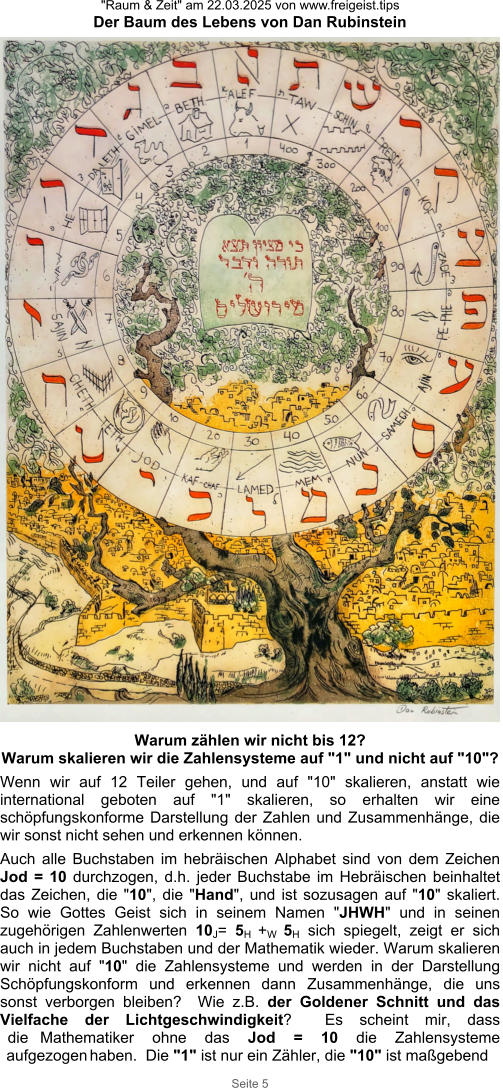 "Raum & Zeit" am 22.03.2025 von www.freigeist.tips Der Baum des Lebens von Dan Rubinstein Seite 5 Warum zählen wir nicht bis 12? Warum skalieren wir die Zahlensysteme auf "1" und nicht auf "10"?  Wenn wir auf 12 Teiler gehen, und auf "10" skalieren, anstatt wie international geboten auf "1" skalieren, so erhalten wir eine schöpfungskonforme Darstellung der Zahlen und Zusammenhänge, die wir sonst nicht sehen und erkennen können. Auch alle Buchstaben im hebräischen Alphabet sind von dem Zeichen Jod = 10 durchzogen, d.h. jeder Buchstabe im Hebräischen beinhaltet das Zeichen, die "10", die "Hand", und ist sozusagen auf "10" skaliert. So wie Gottes Geist sich in seinem Namen "JHWH" und in seinen zugehörigen Zahlenwerten 10J= 5H +W 5H sich spiegelt, zeigt er sich auch in jedem Buchstaben und der Mathematik wieder. Warum skalieren wir nicht auf "10" die Zahlensysteme und werden in der Darstellung Schöpfungskonform und erkennen dann Zusammenhänge, die uns sonst verborgen bleiben?  Wie z.B. der Goldener Schnitt und das Vielfache der Lichtgeschwindigkeit?  Es scheint mir, dass die Mathematiker ohne das Jod = 10 die Zahlensysteme aufgezogen haben.  Die "1" ist nur ein Zähler, die "10" ist maßgebend